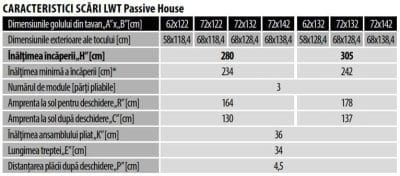 CARACTERISTICI SCaRI LWT Passive House