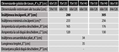 Scara pod FAKRO specificatii